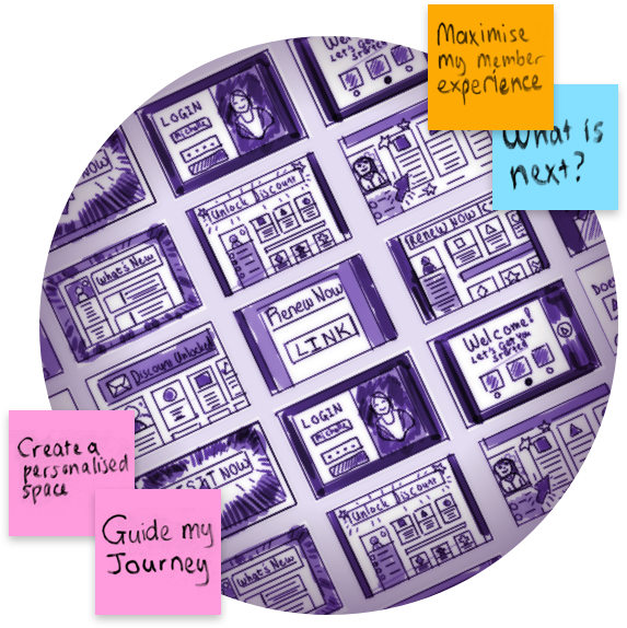 Hand-sketched member portal wireframes with member sticky notes