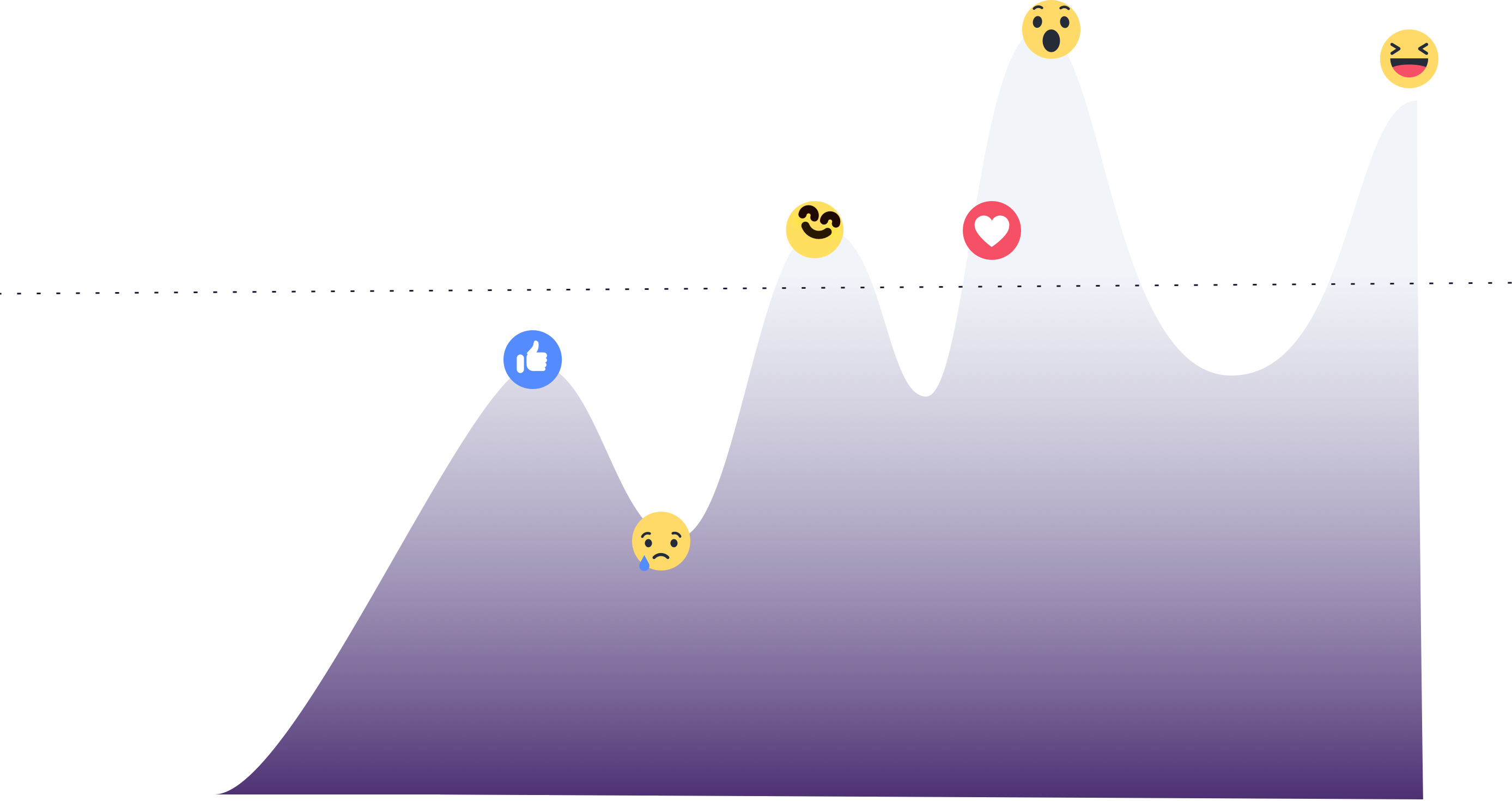 Concept journey mapping how curated content connects across the traveller experience