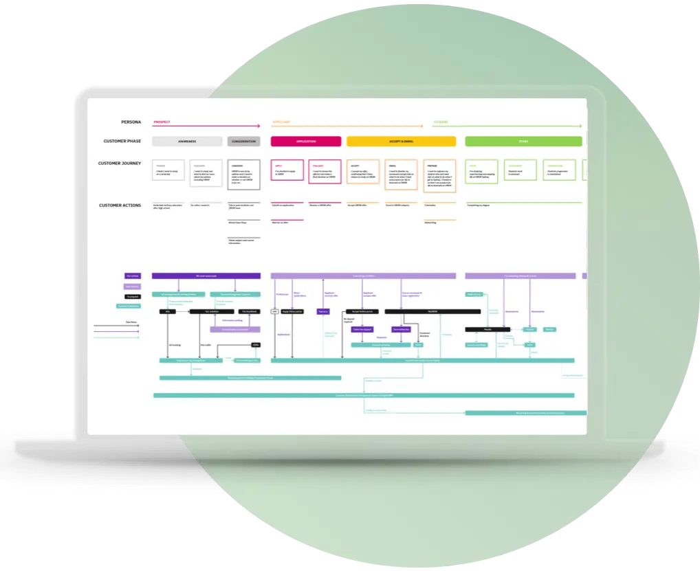 A UNSW student experience map shown on a laptop, spanning prospect to student across awareness, application, enrolment and study
