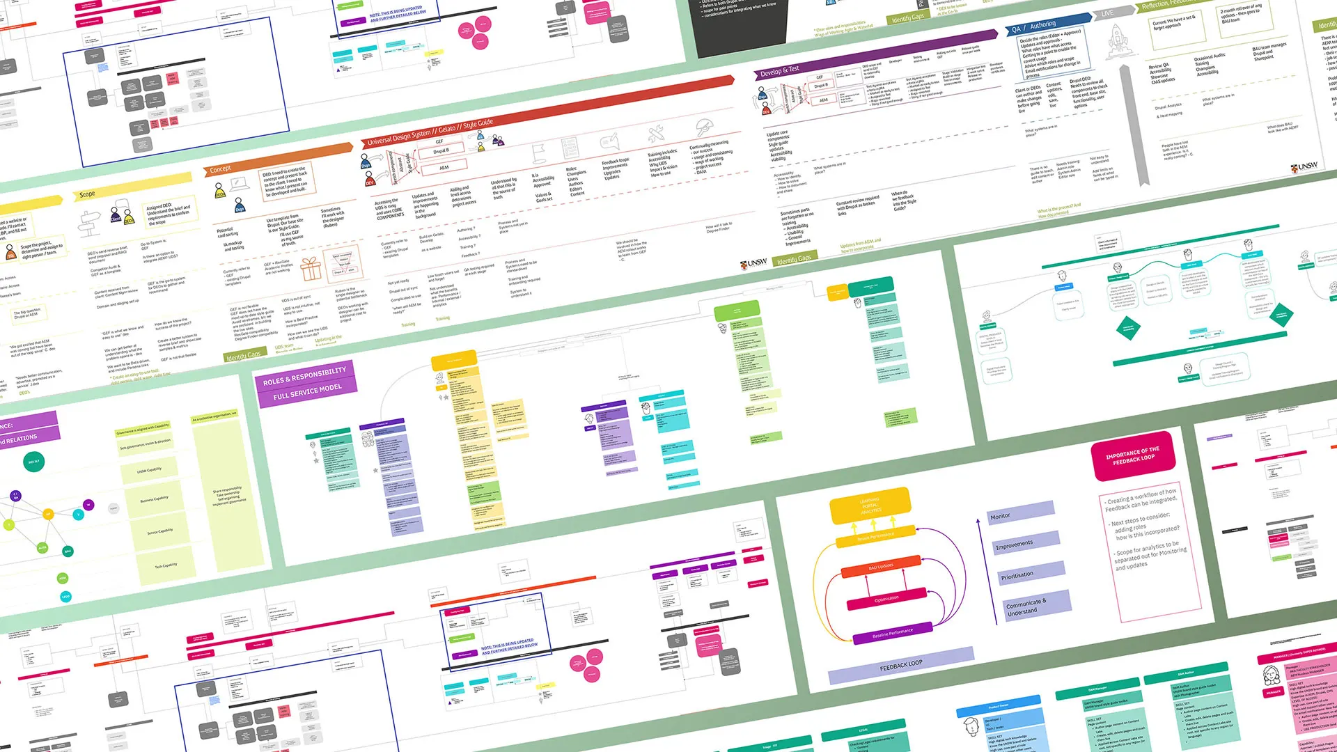 Service design artefacts for future-state planning